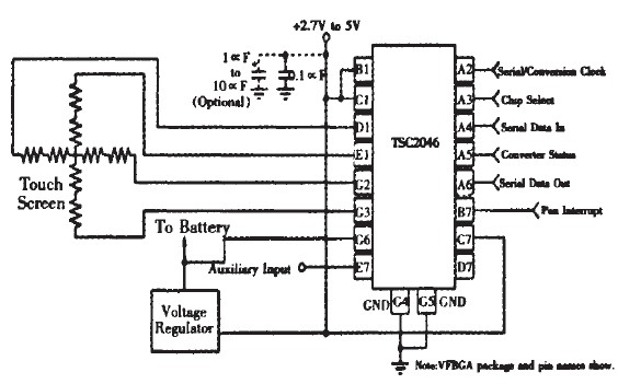 图3 TSC2046与触摸屏连接的硬件原理图