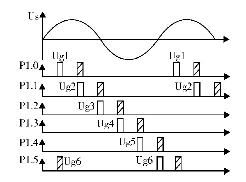 图5 六路触发脉冲的波形