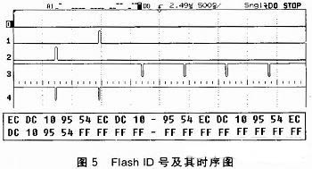 图5 Flash ID号及其时序图