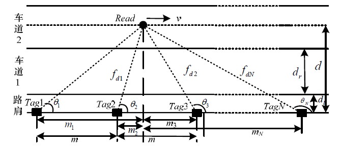 图2 数学模型