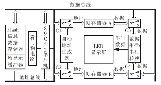 图2 单片CPU控制电路结构示意图