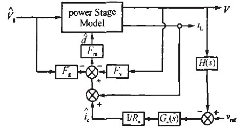 图2 峰值电流模式控制小信号模型