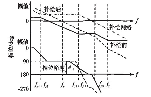 图3 补偿前后系统开环频率响应