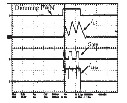 图10 PWM调光模式波形（调光比3000:1）