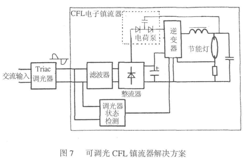 图7 可调光CFL镇流器解决方案