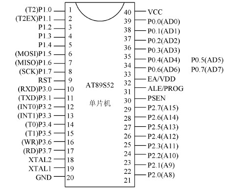 图1 AT89S52 单片机管脚排列图