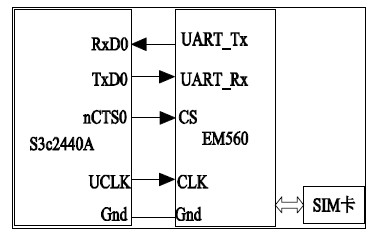 图3 S3c2440A 与EM560 的连接图