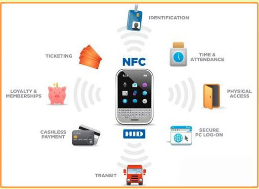 NFC技术的前景