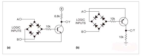图1，XNOR(a)和XOR运算(b)的分立实现能够使标准逻辑系列在较高电源电压下运行