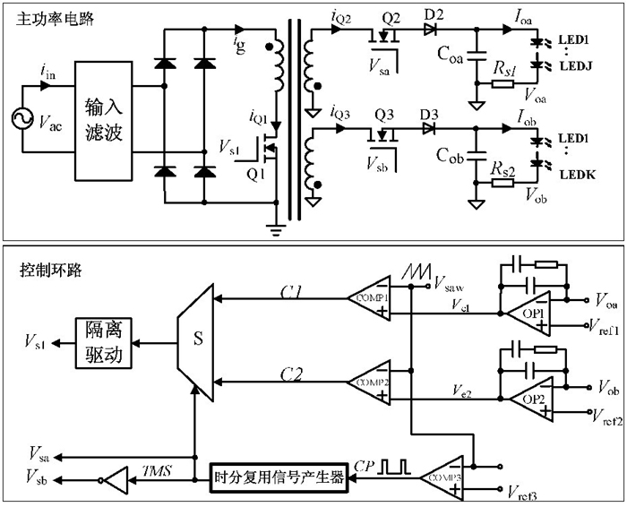 图2 双路输出单级反激PFC 驱动器及控制环路示意图