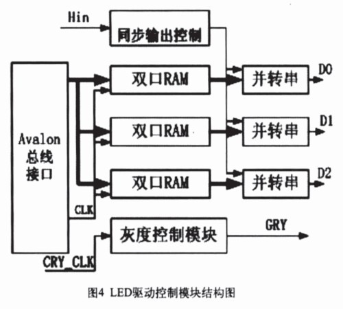 LED驱动控制模块结构图