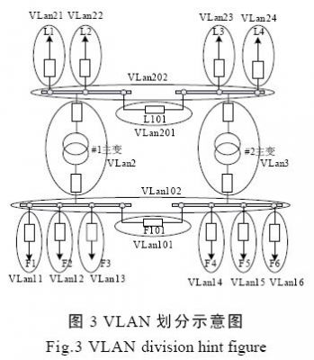 图3 VLAN示意图