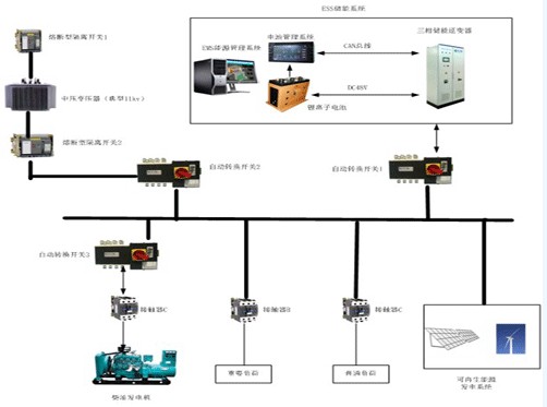 图2 一种微电网应用系统
