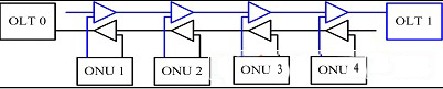 图3 “手拉手”结构的全光纤保护组网