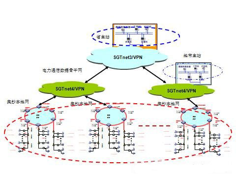 图4 用电信息采集系统