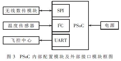 PSoC系统内部框架