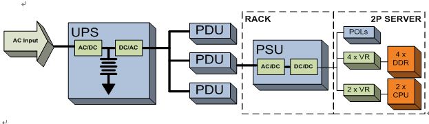 图1,典型服务器输电模型。