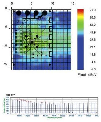 图2:SSCG功能为“关”时测得的EMI辐射特性。