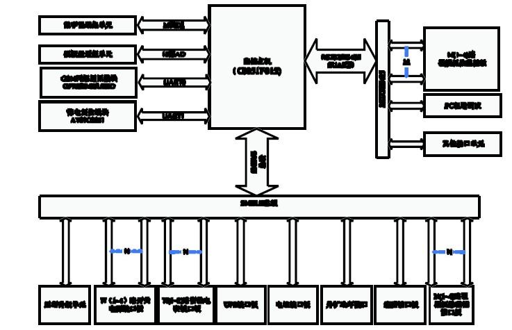 图2 硬件组成架构图
