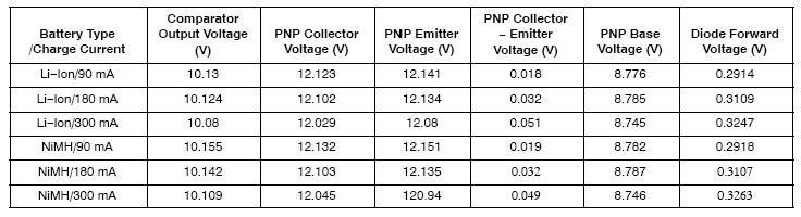 表2:充电时的电压