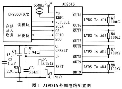 AD9516的外同电路配置图