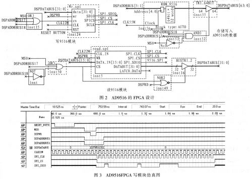 如图2  FPGA设计