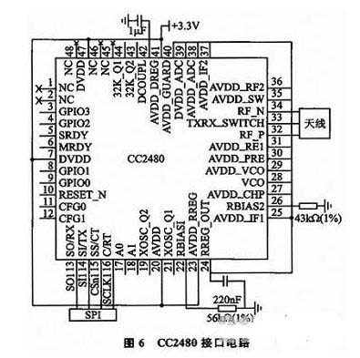 CC2480接口电路如图6