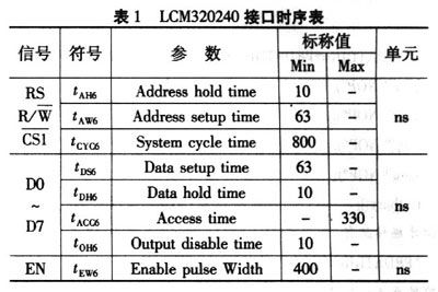 LCM320240接口时序