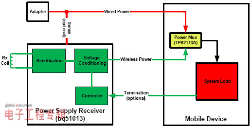 图2:有线输入的四触点电源配件系统构架