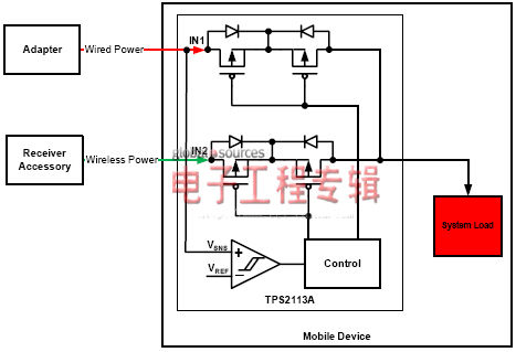 图5:电池组配件的无线充电系统构架
