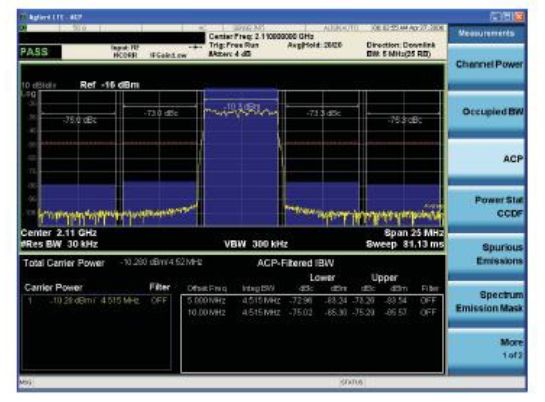 使用优化设置后的安捷伦X系列信号分析仪获得的ACLR测量结果