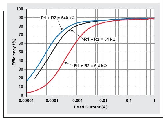 图1:不同反馈分压器电阻时TPS62060降压转换器的效率