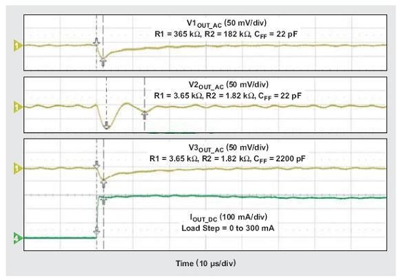 图6:不同R1、R2和CFF值的降压转换器负载瞬态响应