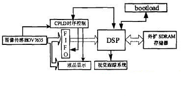 系统硬件电路的功能模块框图