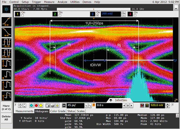 显示确定性抖动和随机抖动对数据有效窗口影响的GDDR5写数据眼图