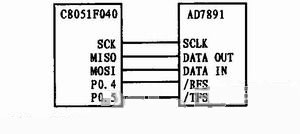 AD7891与80C51F040单片机的接口电路
