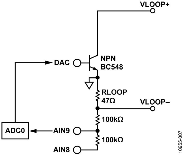 闭环控制4 mA至20 mA的DAC输出