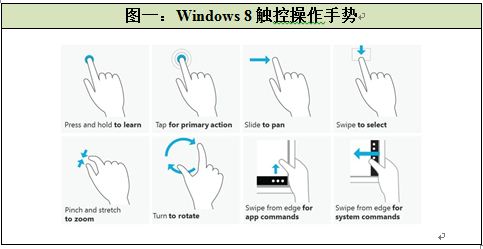 Windows 8触控操作手势
