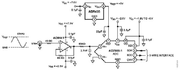 使用AD8641低功耗放大器驱动AD7988-1 ADC的系统电路图
