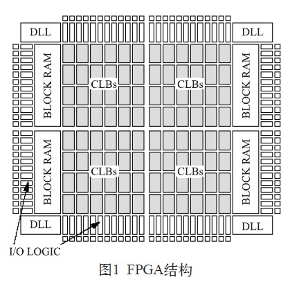 一个FPGA的结构
