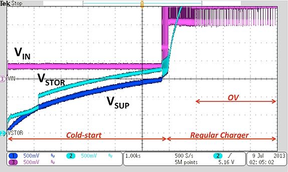 使用升压充电器IC为120mF超级电容器充电所测得的波形（电子工程专辑）