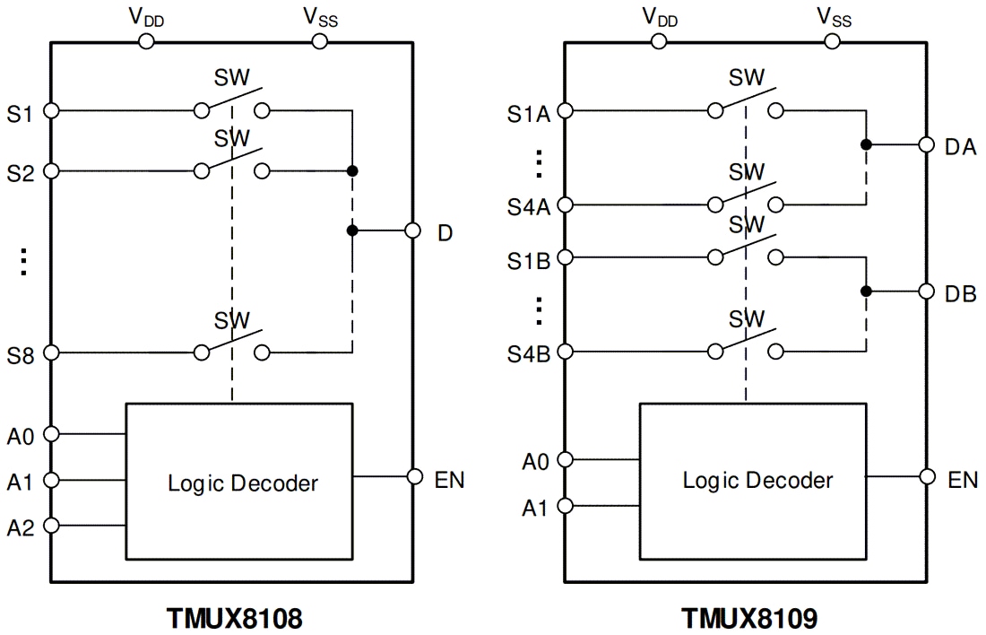 框图 - Texas Instruments TMUX8108/TMUX8109多路复用器