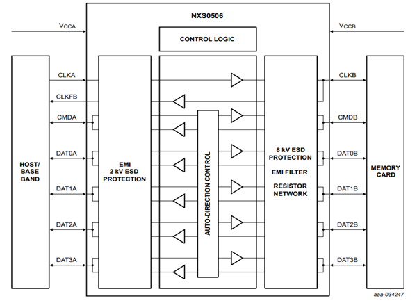 框图 - Nexperia NXS0506双向双电源电平转换器
