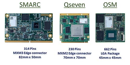 系统级模块标准包括 SMARC、Qseven 和 OSM 的图片