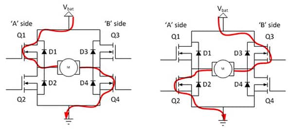 正常的 MOSFET 导通（Q1 和 Q4（左图）或 Q2 和 Q3（右图））示意图（点击放大）
