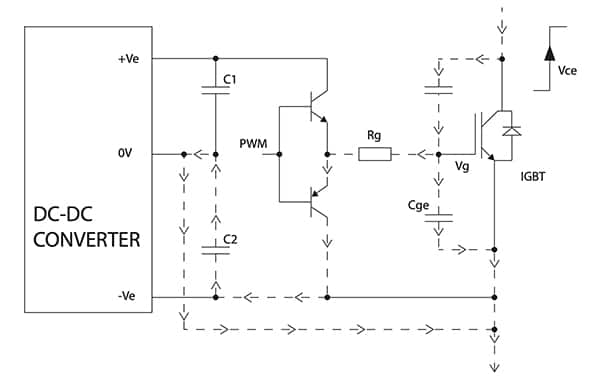 负栅极驱动电压克服米勒效应电容的缺点示意图