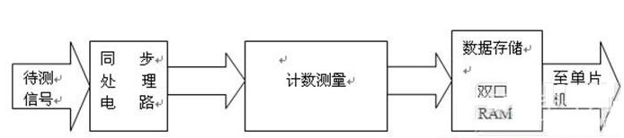 1660017602314095283.png image.png