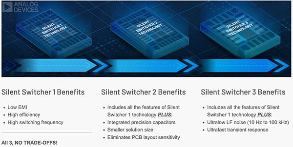 Analog Devices 的 Silent Switcher DC/DC 稳压器的图片（点击放大）。