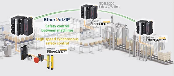 Omron NX 集成安全控制器圖片