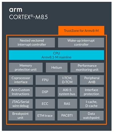 Arm Cortex-M85 的 TrustZone 图像